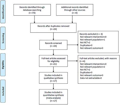 Kuntai Capsule Combined With Letrozole on Gonadal Hormone Levels and Ovarian Function in Patients With PCOS: A Systematic Review and Meta-Analysis